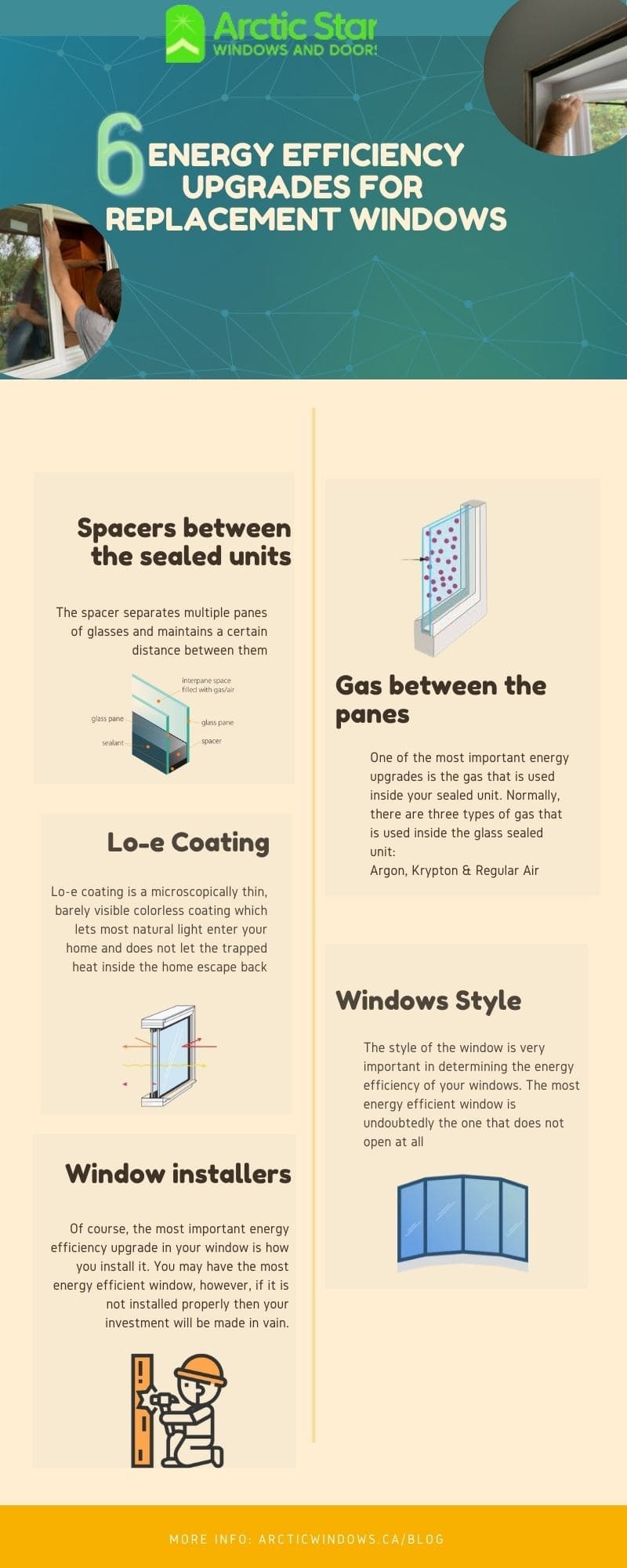 6 Energy Efficiency Upgrades For Replacement Windows