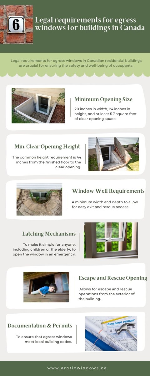 Window Egress: Definition, Laws, and What You Should Know - Southwest  Exteriors Blog